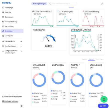 Das Dashboard der Smoobu Software